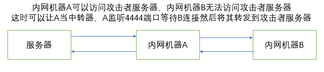 4.目录和菜单中文说明 - 图38