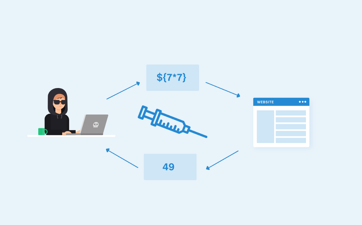 A Pentester's Guide to Server Side Template Injection (SSTI)