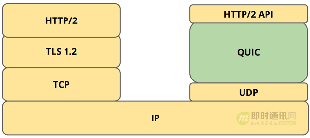 TCP/UDP - 图5