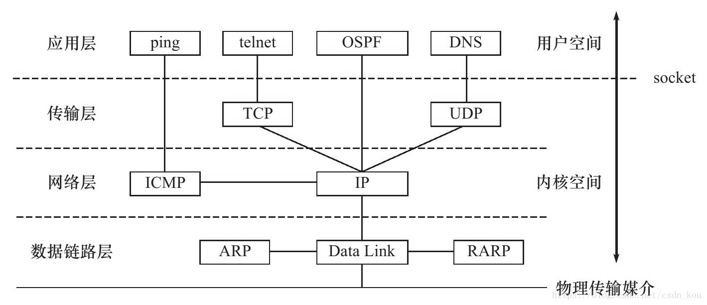 物数网传会表应 - 图3