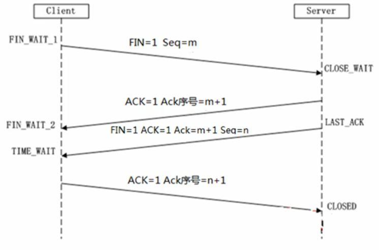 一次完整的http事务 - 图6