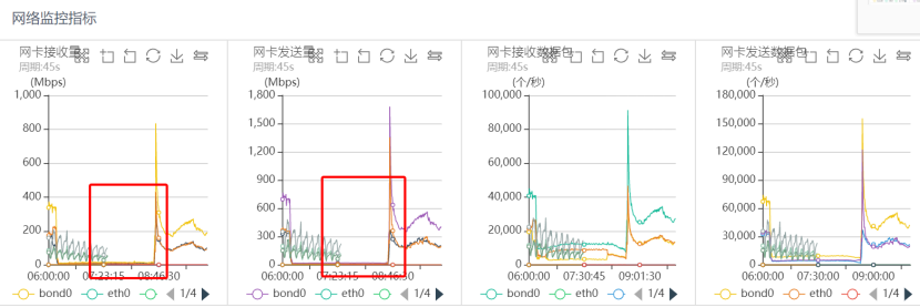 集群雪崩故障 - 图16