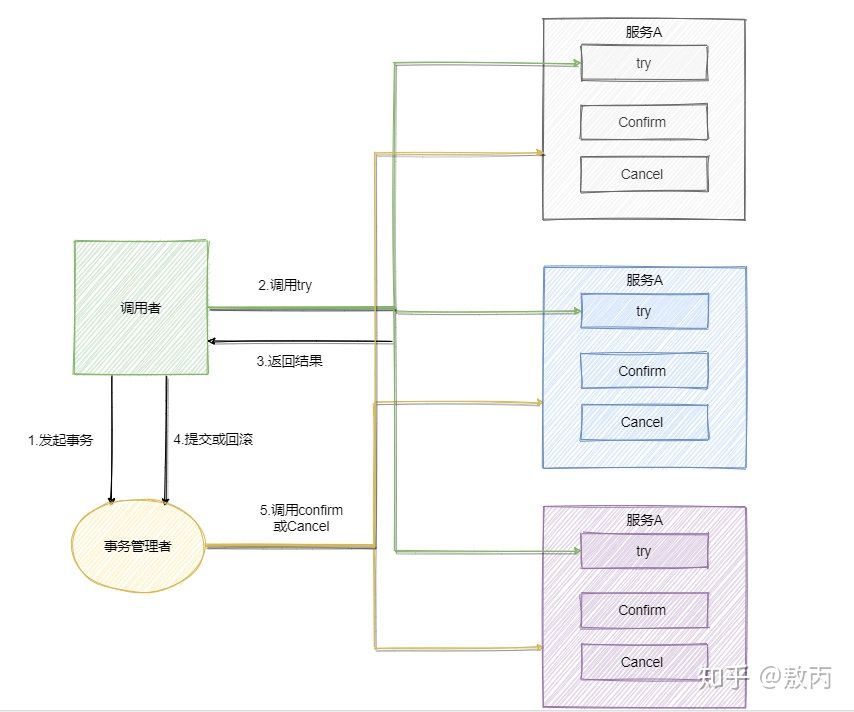 分布式事务 - 图4