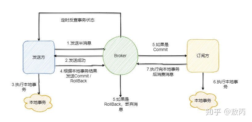 分布式事务 - 图5