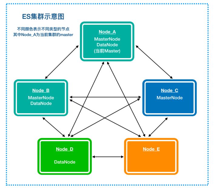 Elasticsearch - 图3