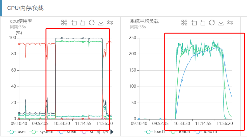 集群雪崩故障 - 图14