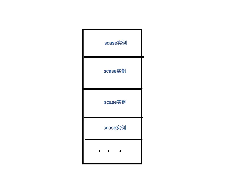 并发 - 图3