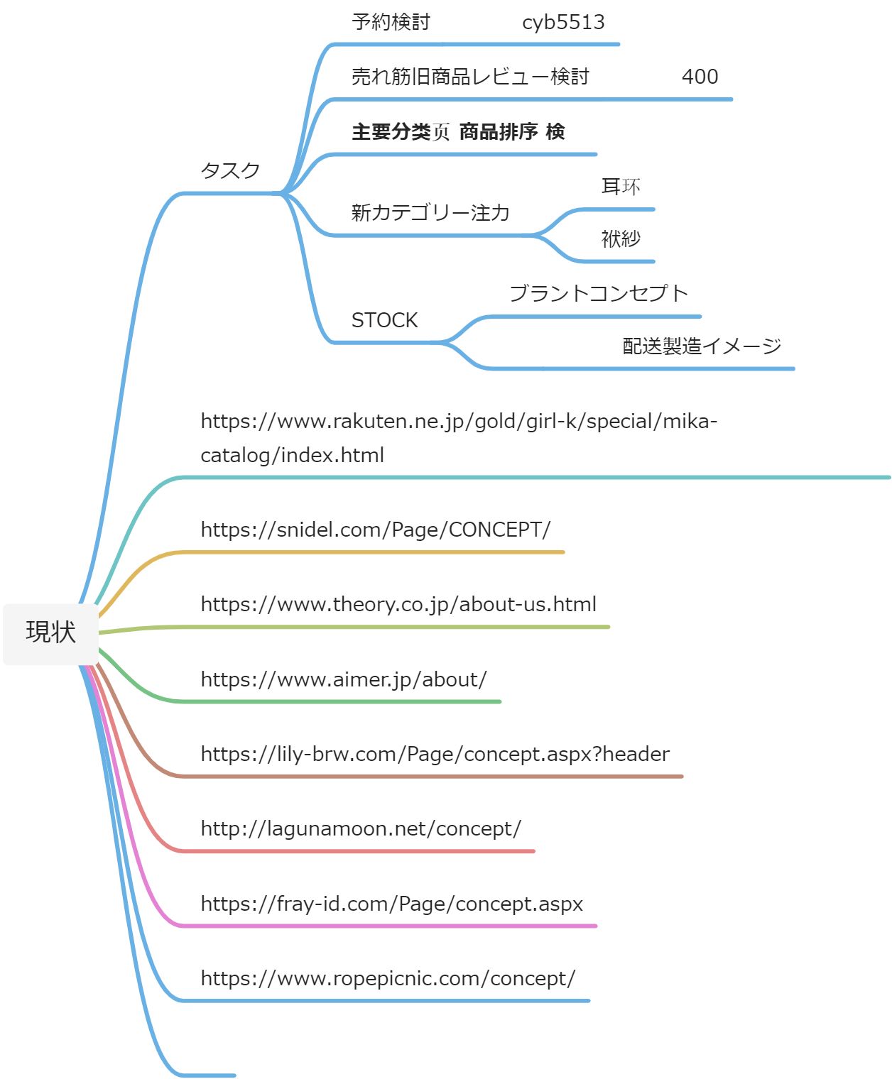 cy課題 - 图1