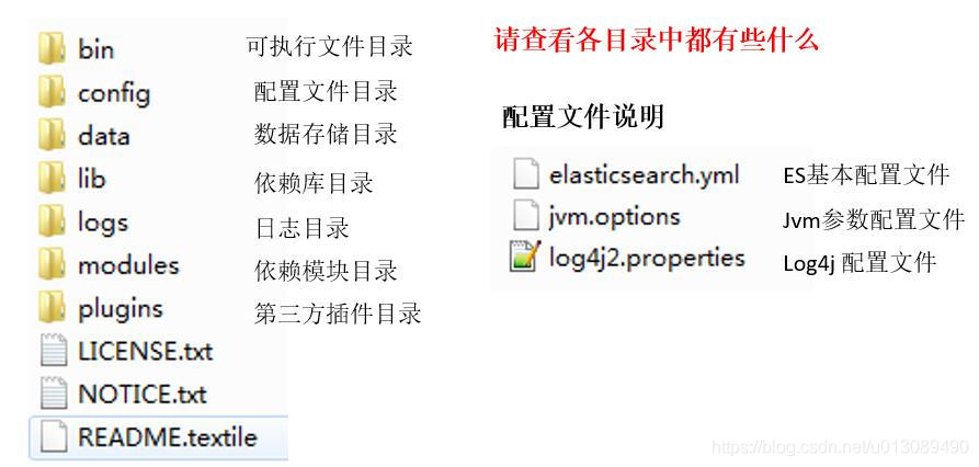 elasticsearch安装篇(1):elasticsearch安装 - 图4