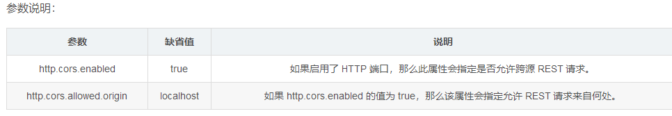 elasticsearch安装篇(3):安装head插件 - 图5