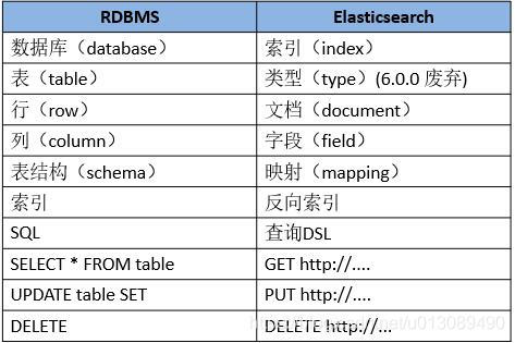 elasticsearch基础篇(1):概念 - 图2