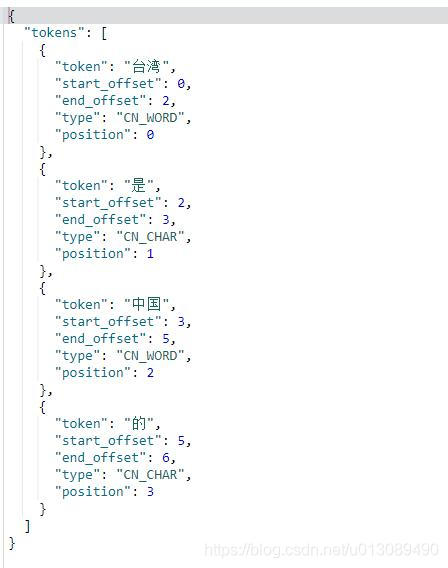 elasticsearch安装篇(4):安装IKAnalyzer中文分词器 - 图3
