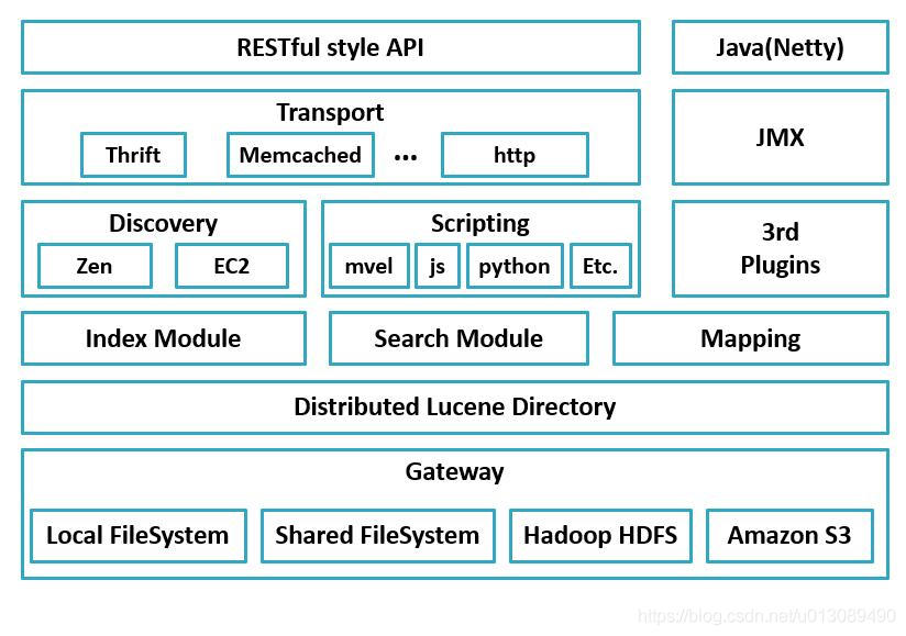 elasticsearch基础篇(1):概念 - 图1