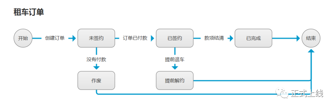 PRD - 图6