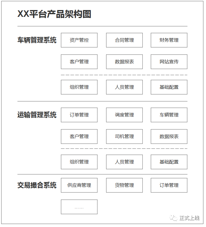 PRD - 图3