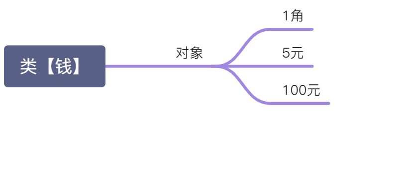 Java的类和对象 - 图7