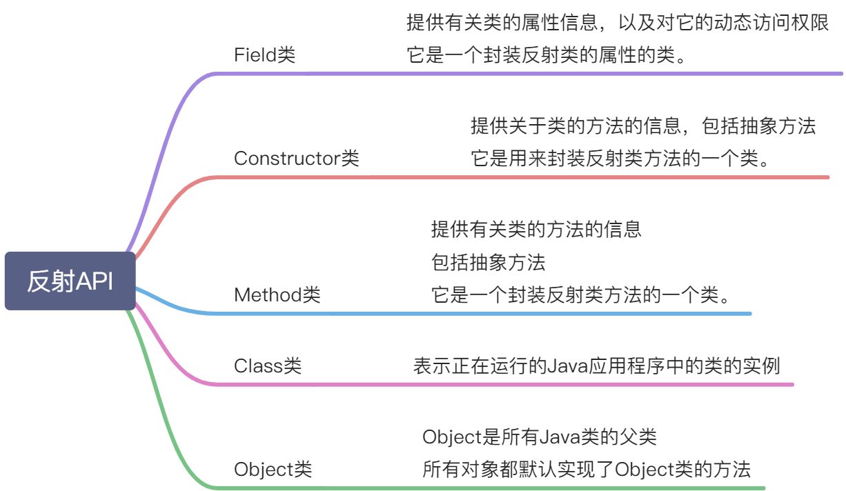 java语言的特性 - 图5