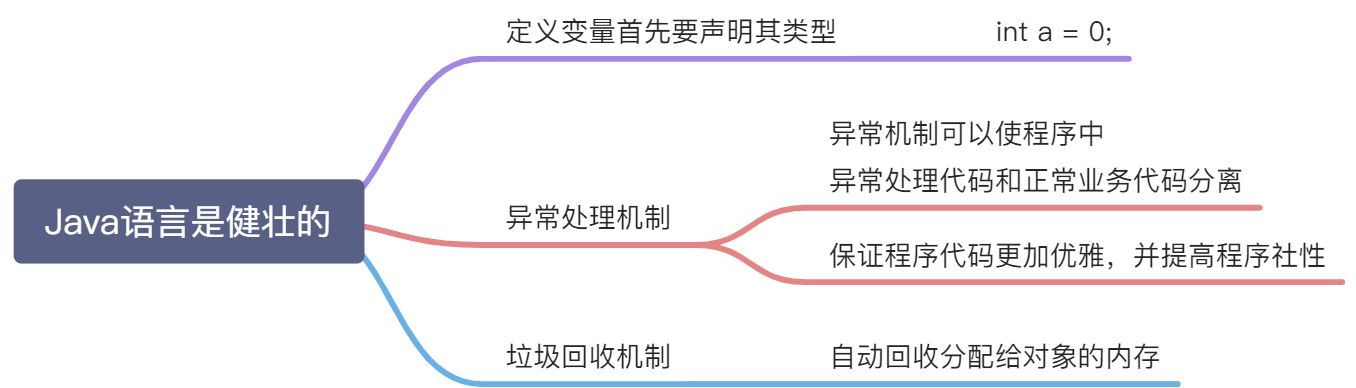 java语言的特性 - 图3