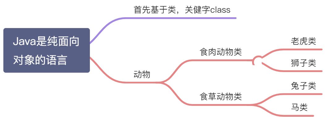 java语言的特性 - 图2