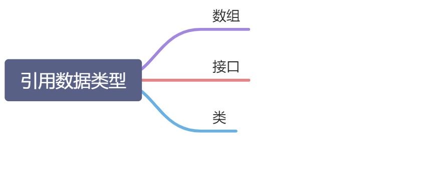 引用数据类型 - 图1