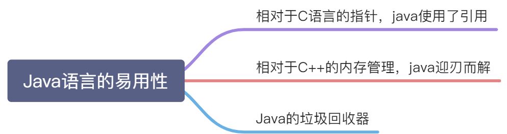 java语言的特性 - 图1