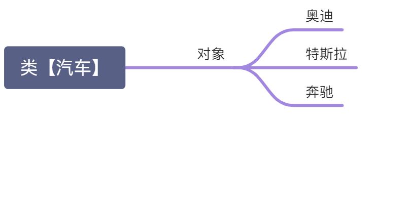 Java的类和对象 - 图8