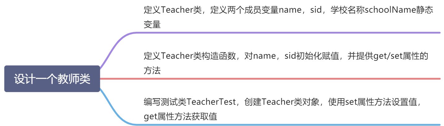 类的设计和分析 - 图2