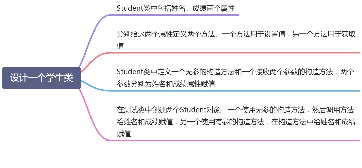 类的设计和分析 - 图1