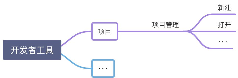 开发者工具 - 图1