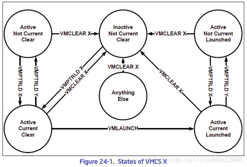 VMX详解(网转我也没看懂) - 图1