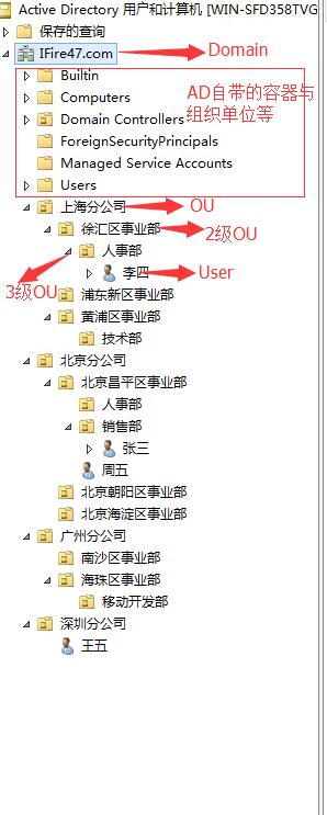 Active Directory的基本概念（转） - 图1