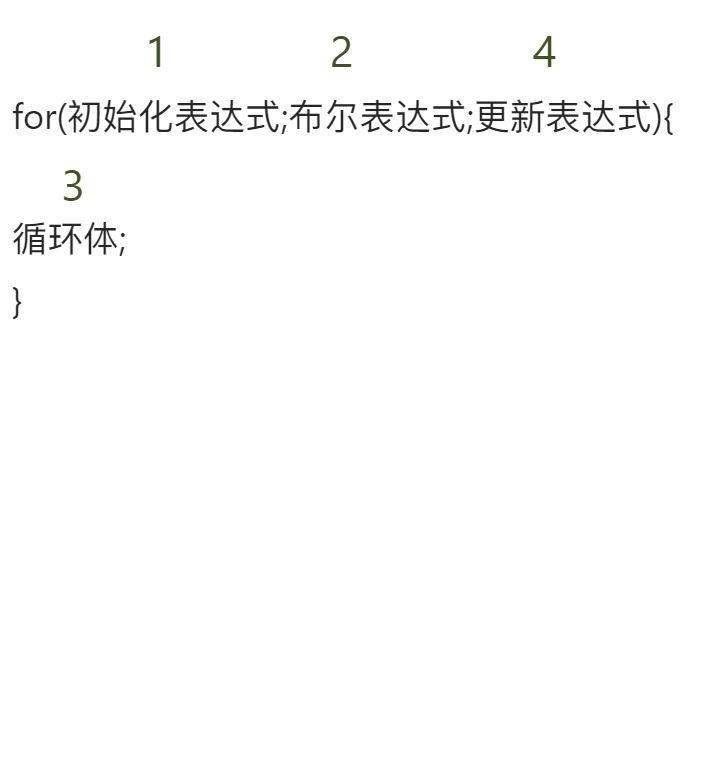 Java基础——控制语句 - 图3