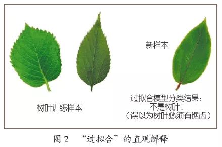 周志华：Boosting学习理论的探索 —— 一个跨越30年的故事 - 图5