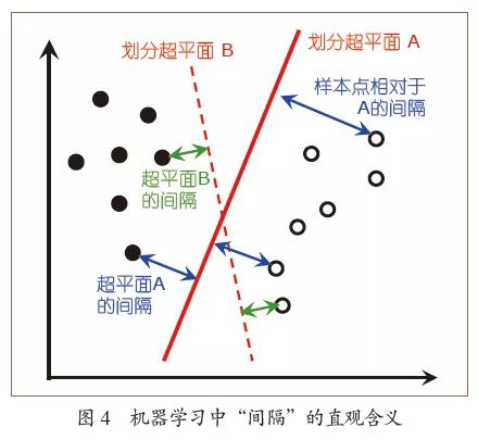 周志华：Boosting学习理论的探索 —— 一个跨越30年的故事 - 图7