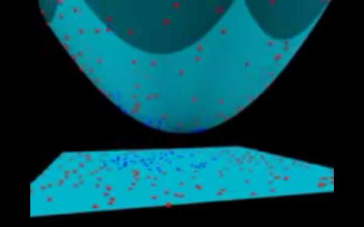 支持向量机(SVM，support vector machine) - 图13
