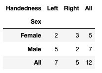 Crosstab 交叉列表取值 - 图3
