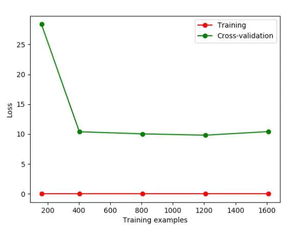 Sklearn使用教程 - 图11