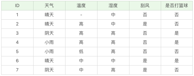 决策树 - 图14