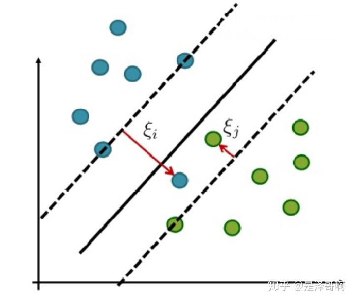支持向量机 SVM（非常详细） - 图144