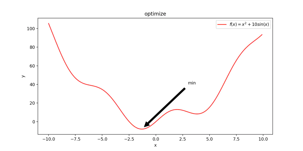 SciPy——Python机器学习及分析工具 - 图29