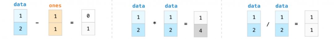 NumPy 教程 - 图6