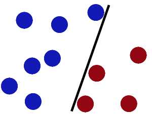 支持向量机(SVM，support vector machine) - 图3