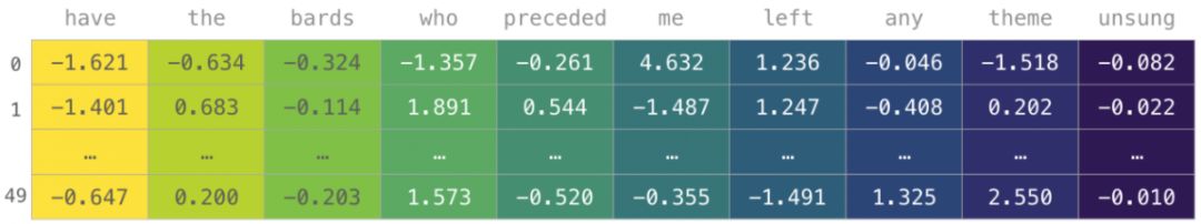 NumPy 教程 - 图36