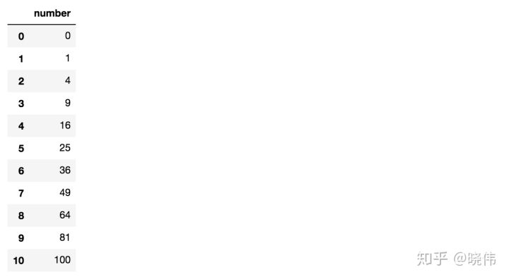 pandas的cut，qcut函数的使用和区别 - 图1