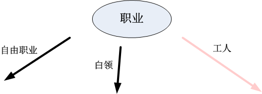 决策树系列（一）——基础知识回顾与总结 - 图3