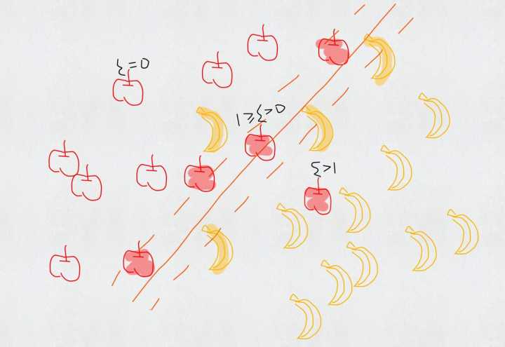支持向量机(SVM，support vector machine) - 图53