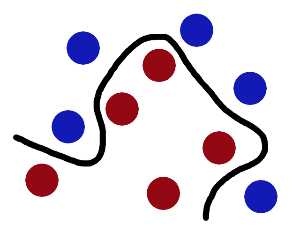 支持向量机(SVM，support vector machine) - 图9