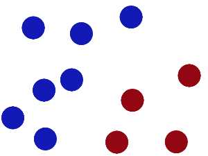 支持向量机(SVM，support vector machine) - 图2