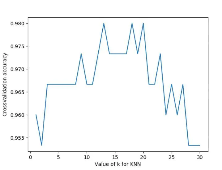 Sklearn使用教程 - 图7