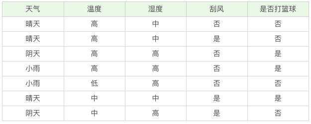 决策树 - 图3